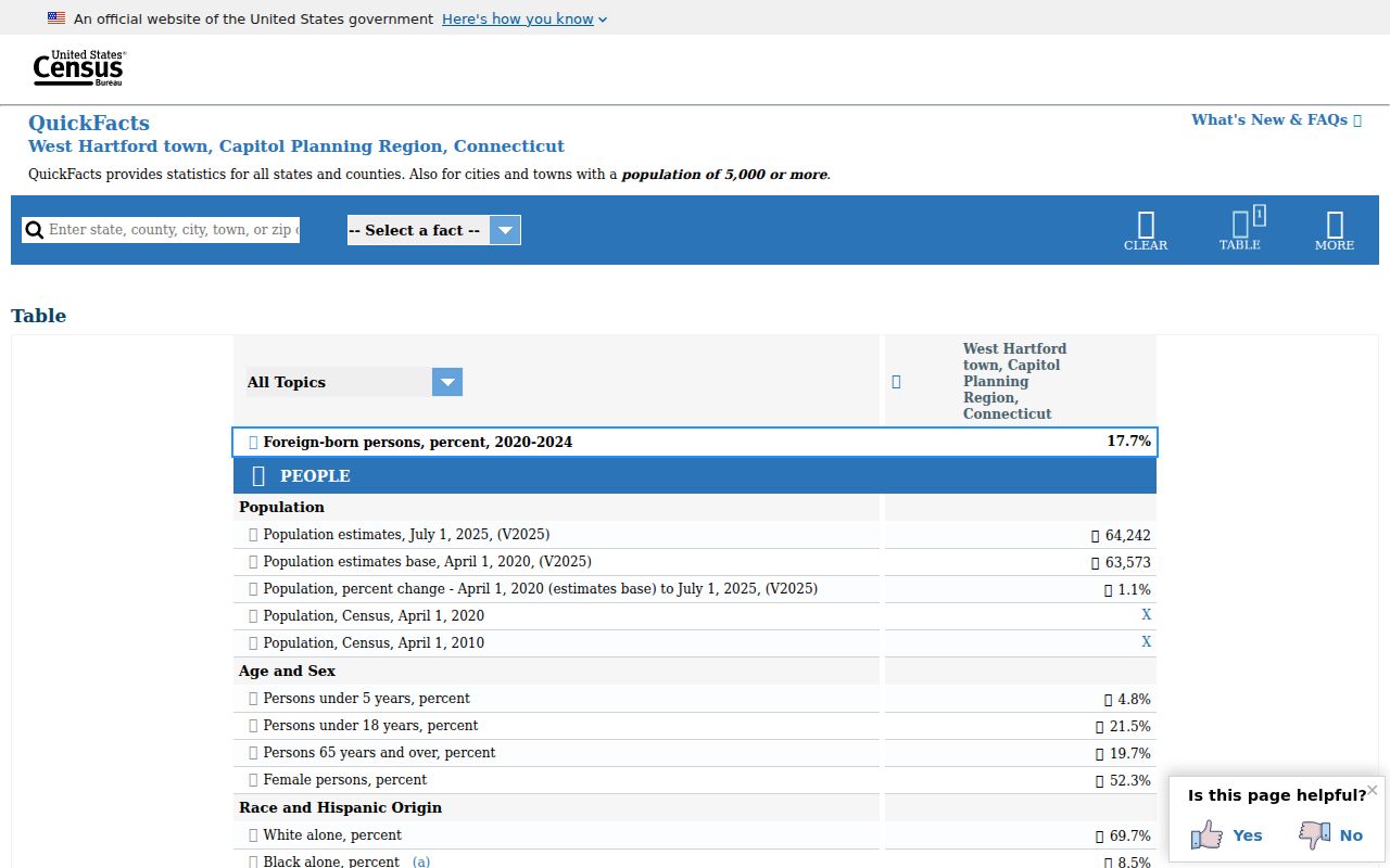United States Census profile for West Hartford town Connecticut